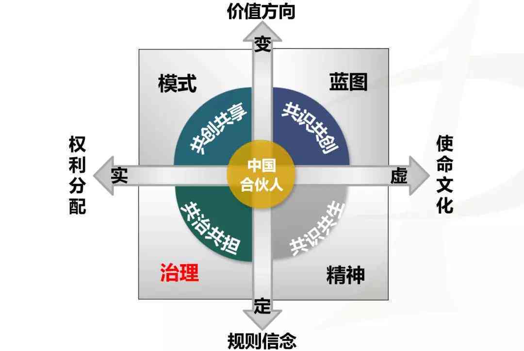 普通合伙企业谁说了算：由哪些合伙人组成，如何利及决策机制解析