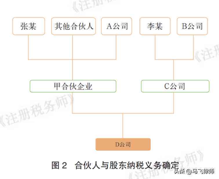 普通合伙企业谁说了算：由哪些合伙人组成，如何利及决策机制解析
