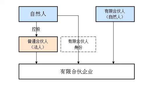 探索普通合伙企业的优势与特点：合伙机制详解