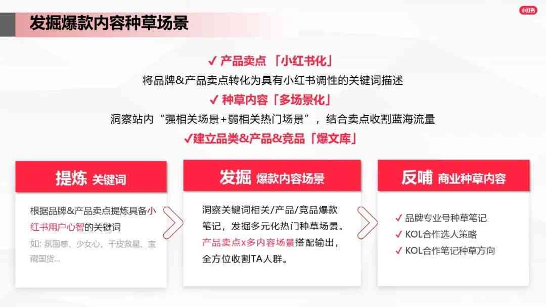'运用AI技术，创造小红书内容营销新高峰：打造爆款文案秘'