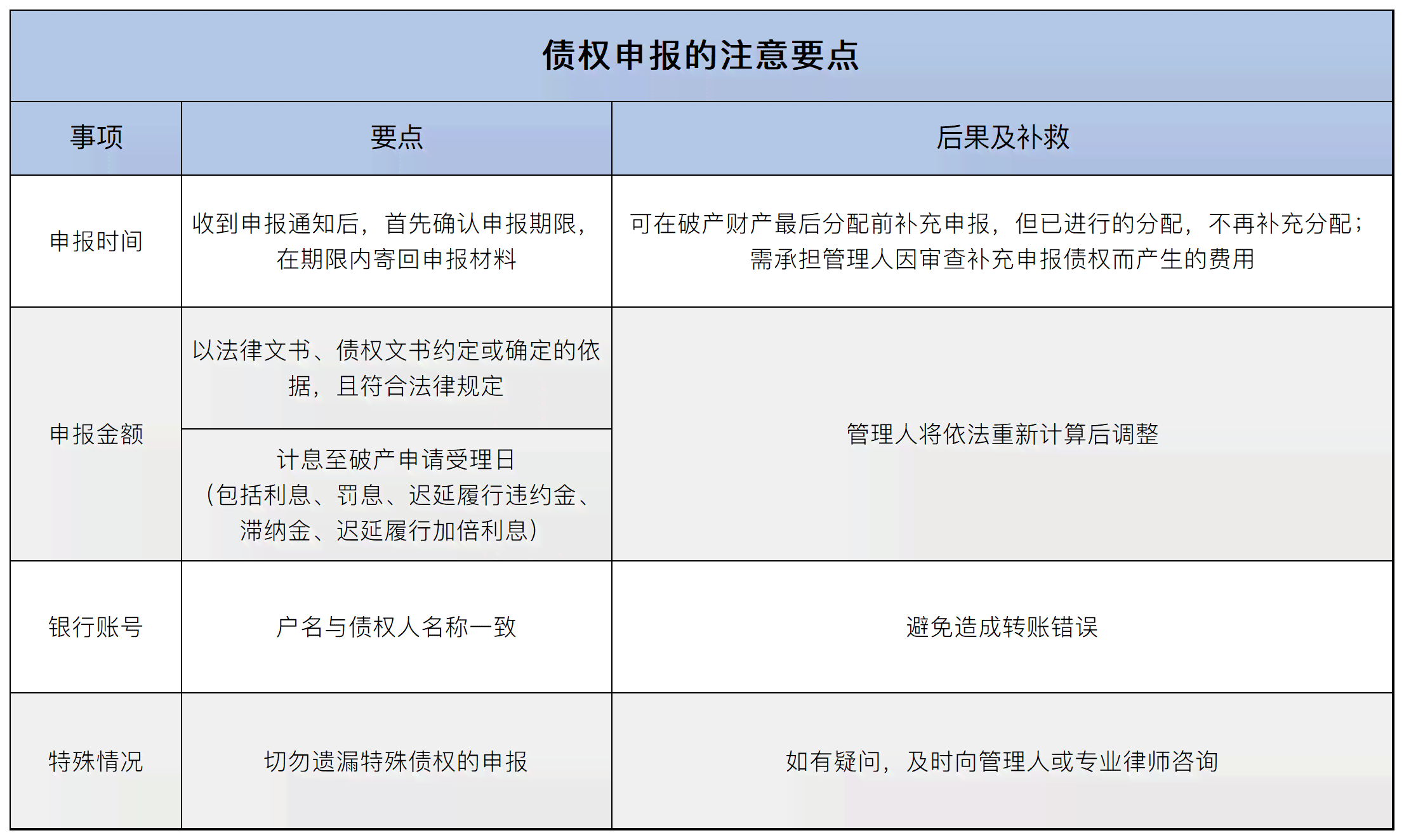 普通合伙企业破产申请流程、条件及法律后果详解
