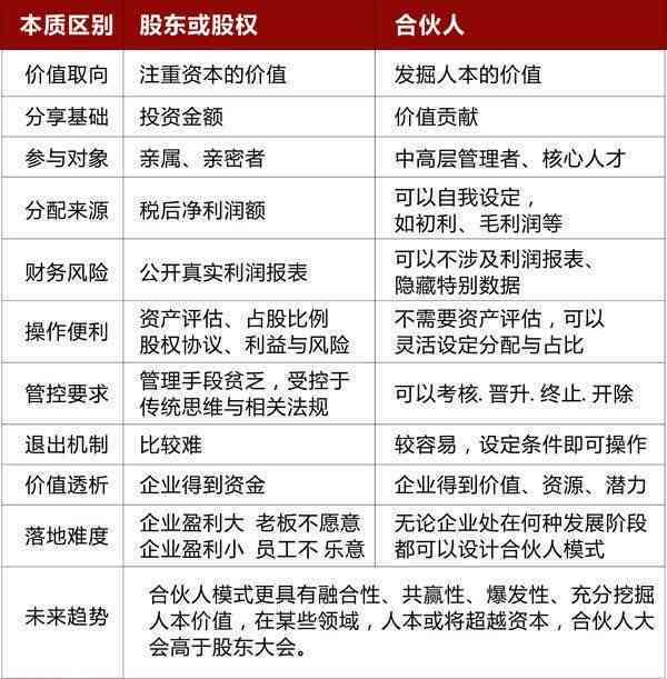 普通合伙企业谁说了算：由合伙人组成，一人说了算，以共同利为基础