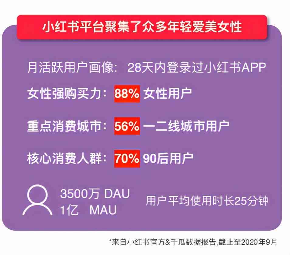 '运用AI技术，创造小红书内容营销新高峰：打造爆款文案秘'