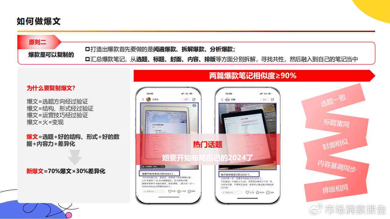 小红书文案制作：全方位教程、工具与流程攻略