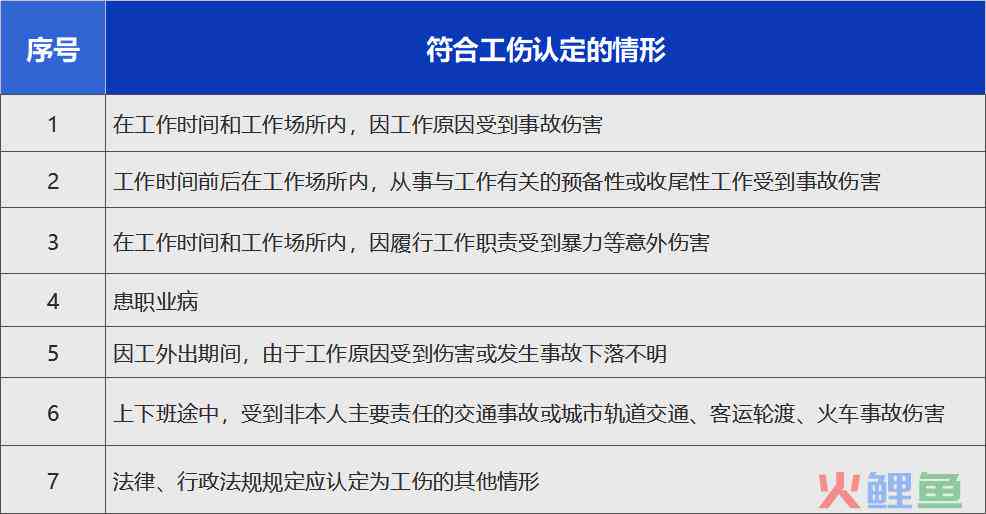 普通合伙企业能否认定工伤