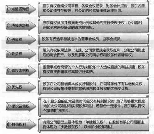 探讨普通合伙企业作为股东的法律地位及权益