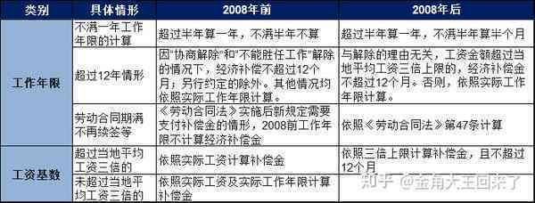 自动离职算不算工龄及其相关权益与补偿问题解析