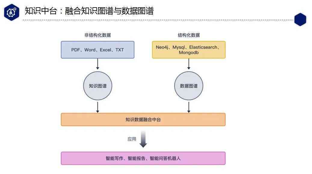 人工智能写作助手：机器人创作的优势与局限分析