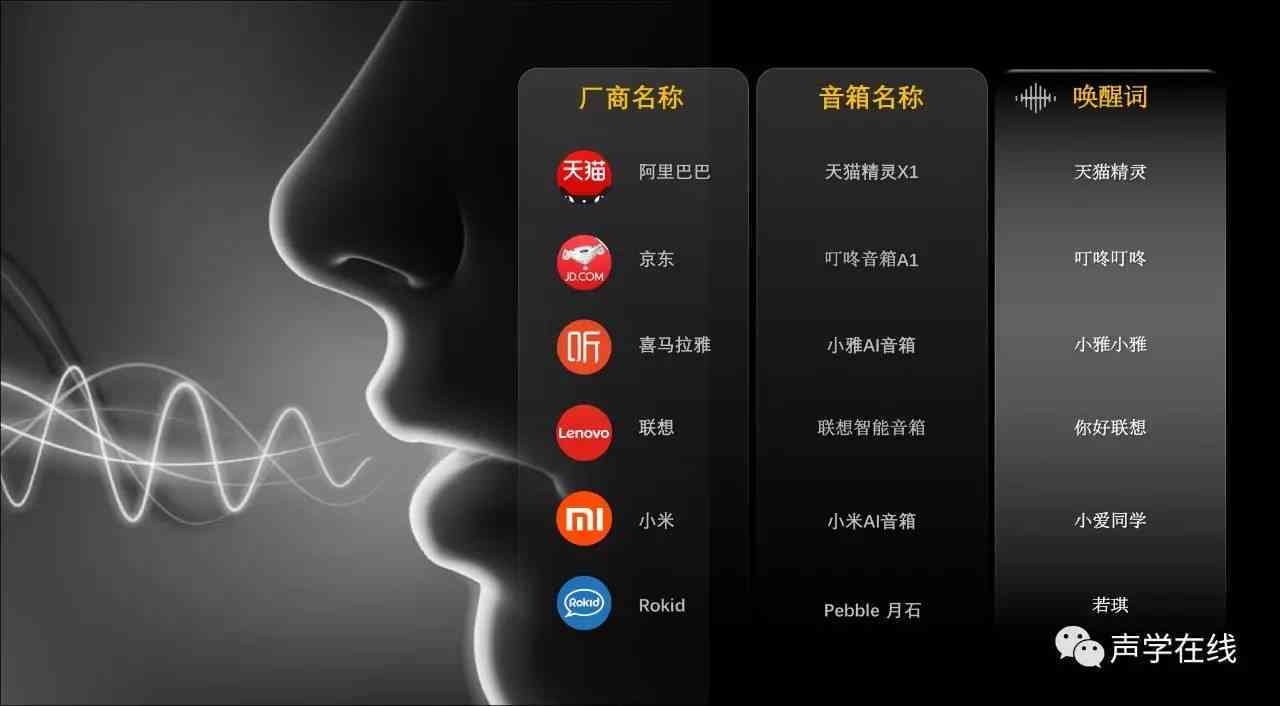 ai智能音响评测体验报告——综合评测模板与指南