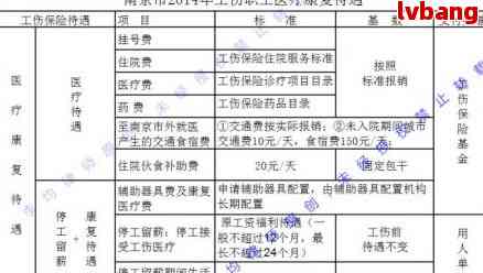 工伤赔偿标准：最新标准、是否算工伤及伤残等级评定