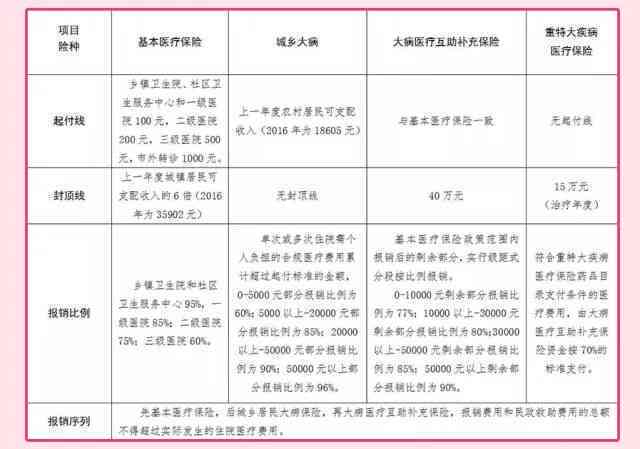 工伤认定新规：普通也可纳入工伤补偿范畴