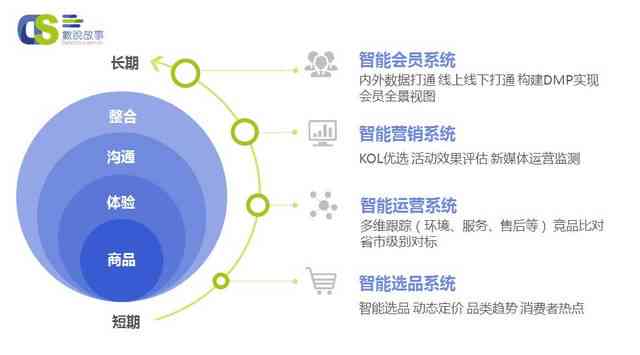 智能AI驱动下的企业采购数据深度分析与优化策略报告