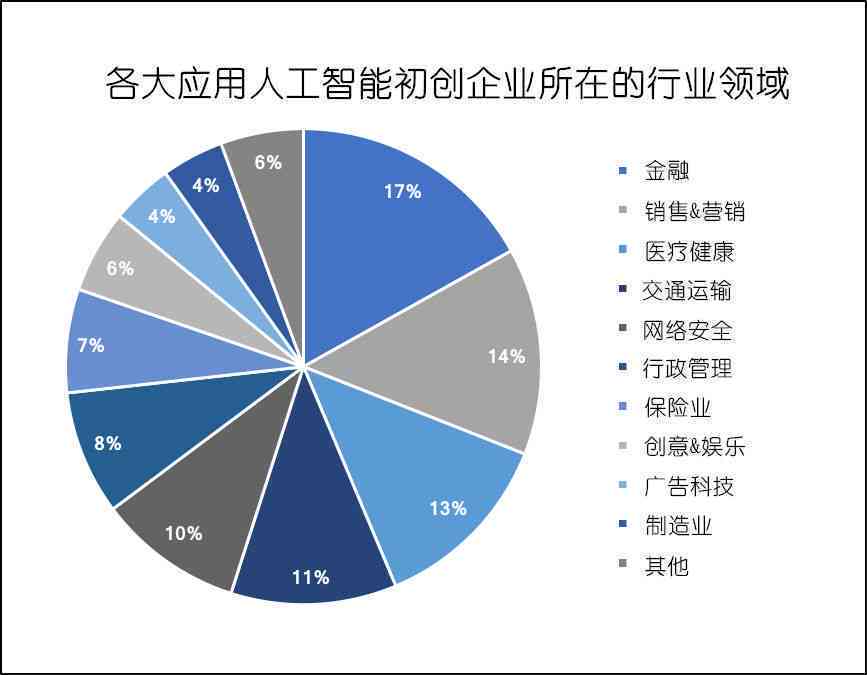 智能AI驱动下的企业采购数据深度分析与优化策略报告