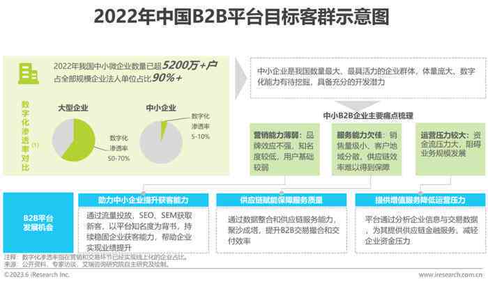 智能AI驱动下的企业采购数据深度分析与优化策略报告