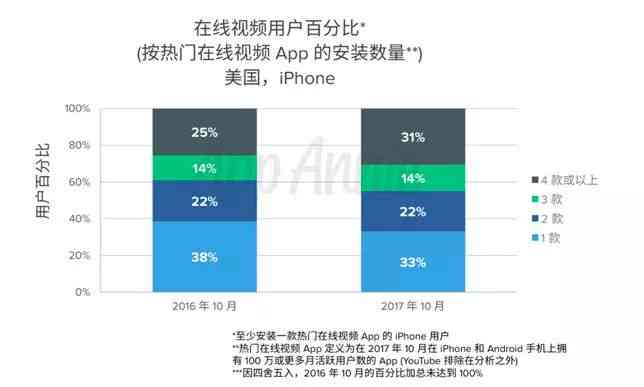 ai写作实际应用有哪些：细分领域、应用方法与类型探究