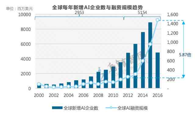 全面解读人工智能：发展历程、技术应用与未来趋势——1500字总结论文