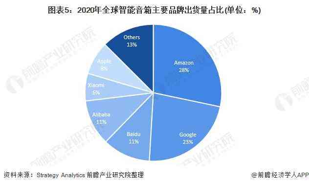 智能科技在报告撰写中的应用与效能分析