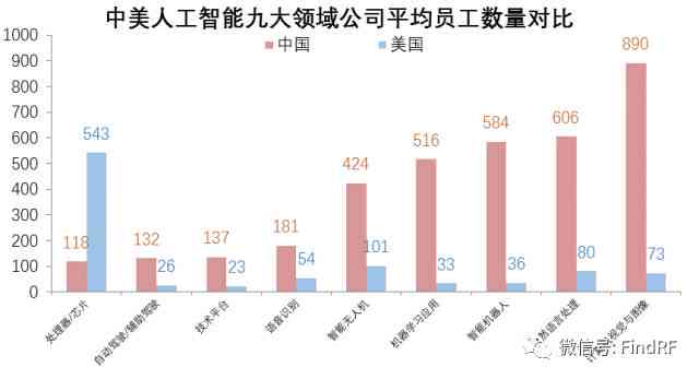 全面解读人工智能：发展历程、技术应用与未来趋势——1500字总结论文