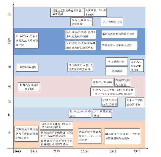 全面解读人工智能：发展历程、技术应用与未来趋势——1500字总结论文
