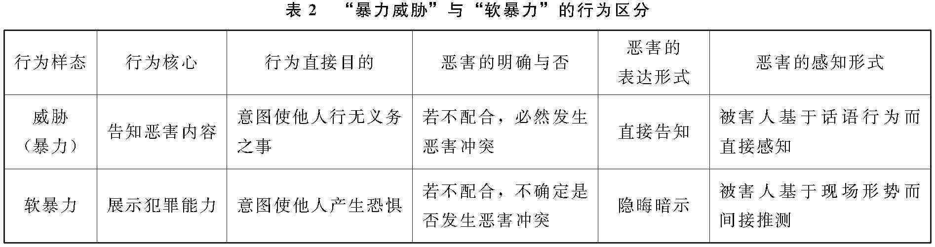 行为界定的法律标准与实证分析
