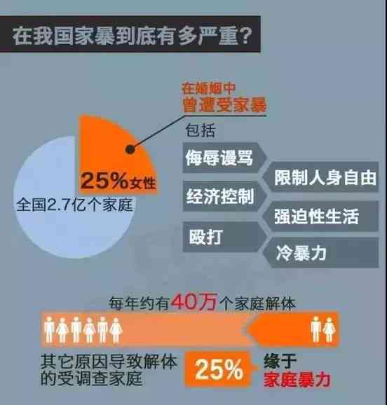 怎么认定：家庭、执法、催债及离婚家庭认定标准
