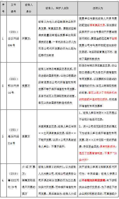 行为法律认定标准与判定依据解析