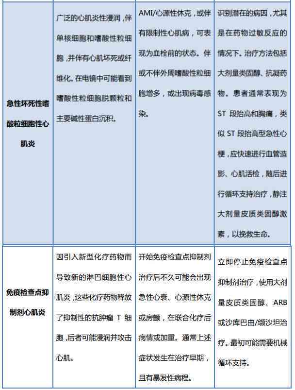 暴发性心肌炎发作所致死亡：探讨其工伤认定的合理性与必要性