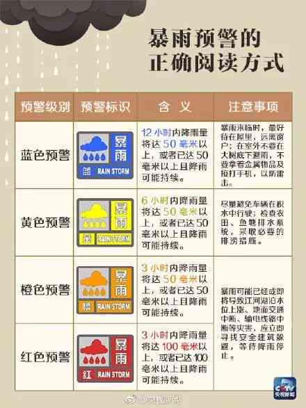 下暴雨去上班途中受伤：工伤认定、责任归属及赔偿处理指南