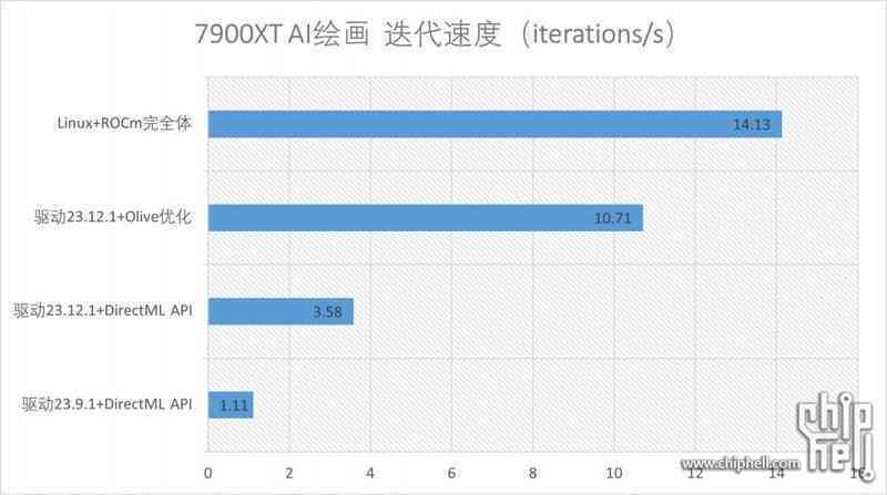 深度解析：主流AI绘画软件综合性能与用户需求满足度调研报告总结