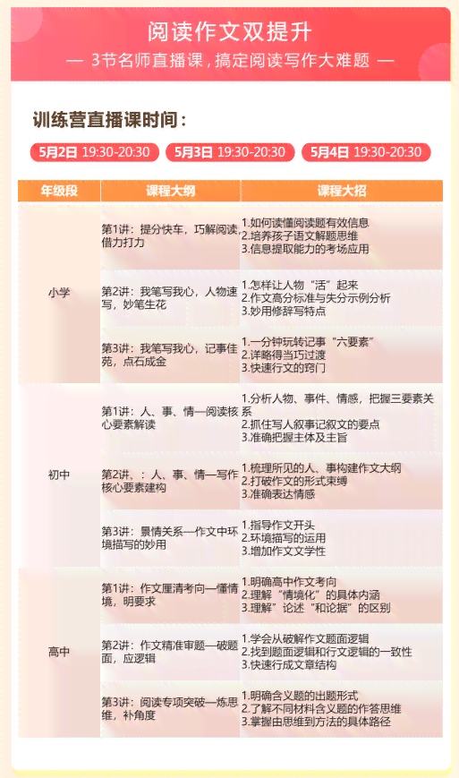 '掌握技巧：关键词驱动的作文训练指南'