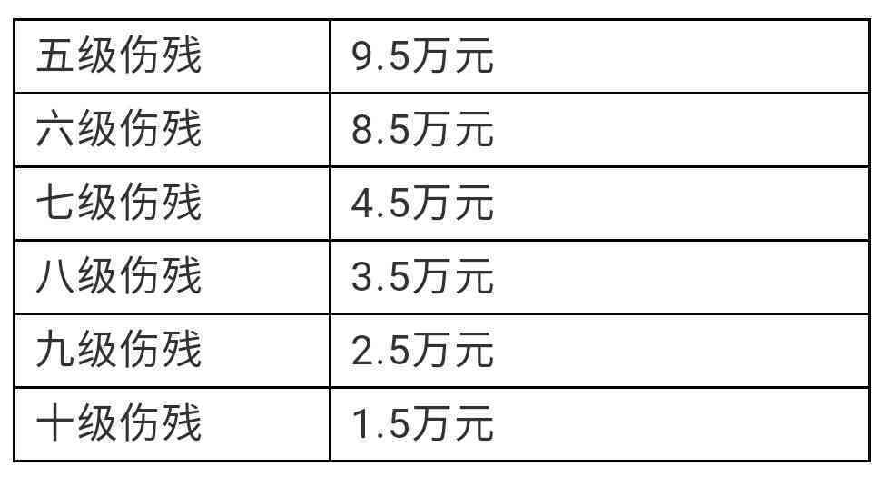 工伤赔偿新标准发布：全面解读最新工伤工资补偿政策及计算方法
