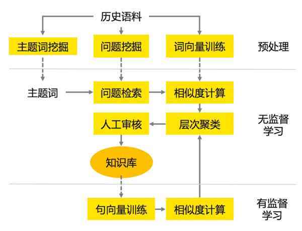 揭秘AI大师差异：深入解析各类智能助手功能特点与使用区别