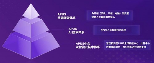 揭秘AI大师差异：深入解析各类智能助手功能特点与使用区别