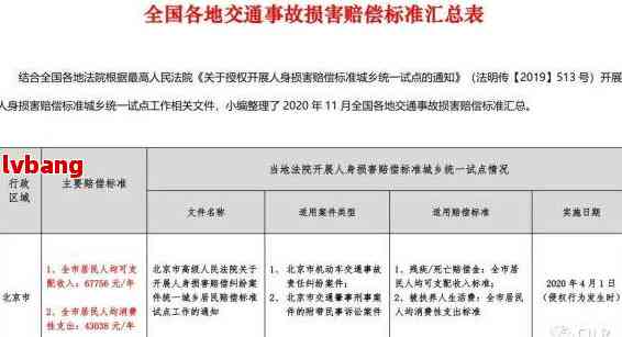 2020年工伤认定细则及赔偿新规解读