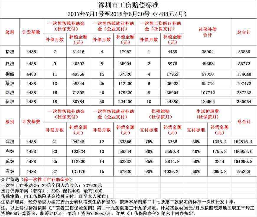 工伤认定新规解读：完整赔偿标准与处理流程一览