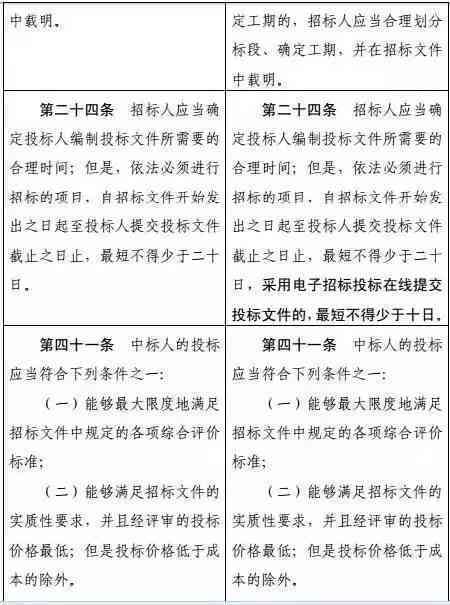 最新工伤认定范围：2021版规则、适用与表格全解析（第2版）