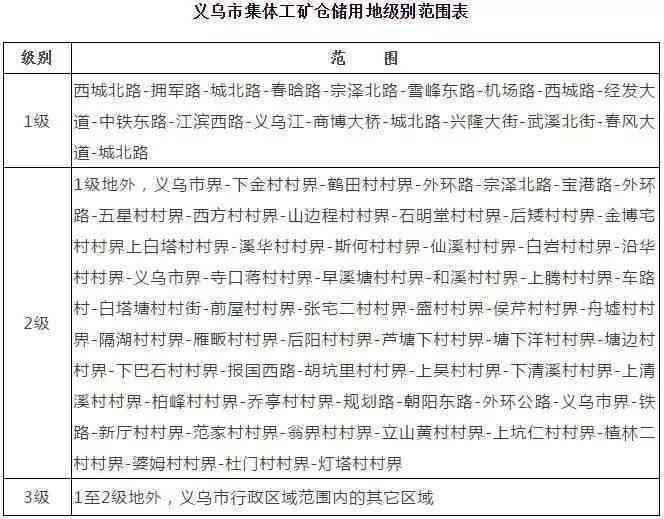 最新工伤认定范围：2021版规则、适用与表格全解析（第2版）