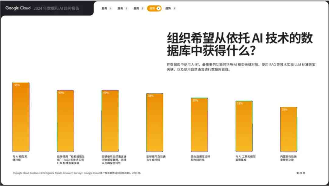 2024中国AI产业洞察：权威报告在线查阅与深度分析
