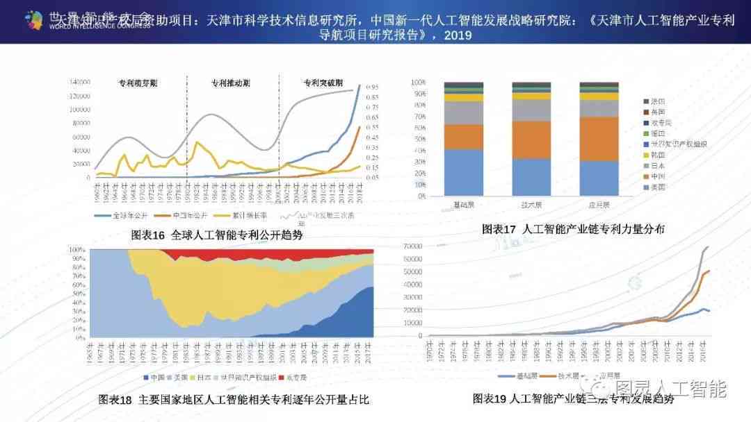 《中国的AI产业报告是什么：解读现状与发展刊物》