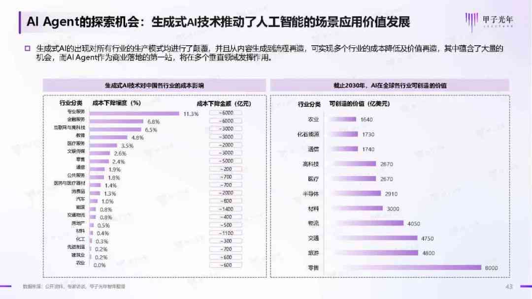 2024中国AI产业洞察：权威报告在线查阅与深度分析