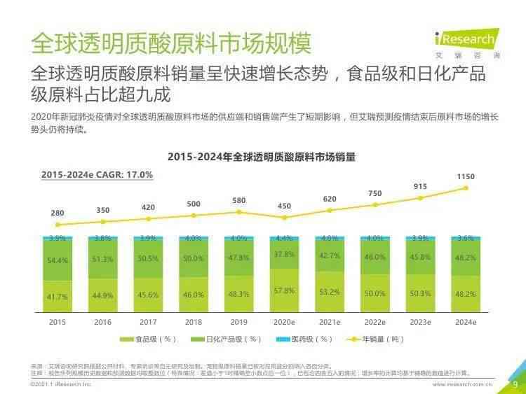 全面解读：中国AI产业现状、发展趋势及关键领域应用洞察