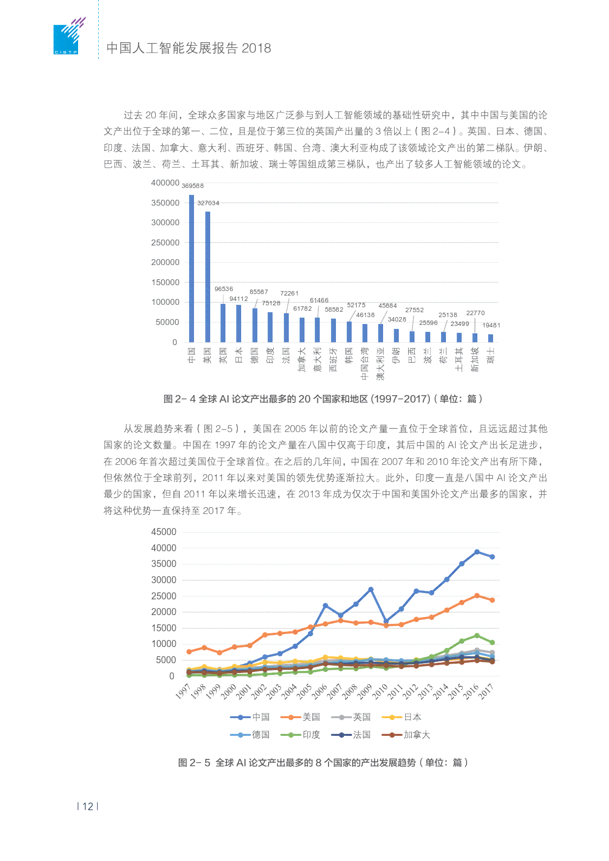 中国的ai产业报告