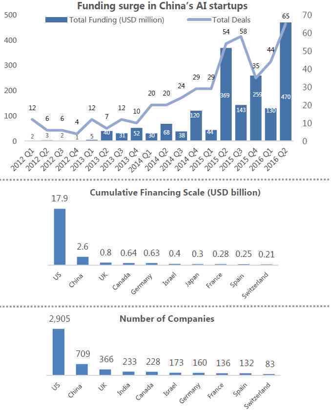 中国的ai产业报告
