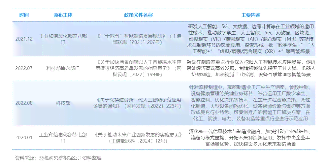 2024中国AI产业洞察：权威报告在线查阅与深度分析