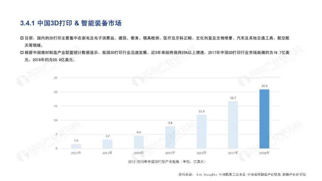 全面解读：中国AI产业现状、发展趋势及关键领域应用洞察