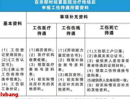 工伤认定申请的截止期限及逾期处理全解析