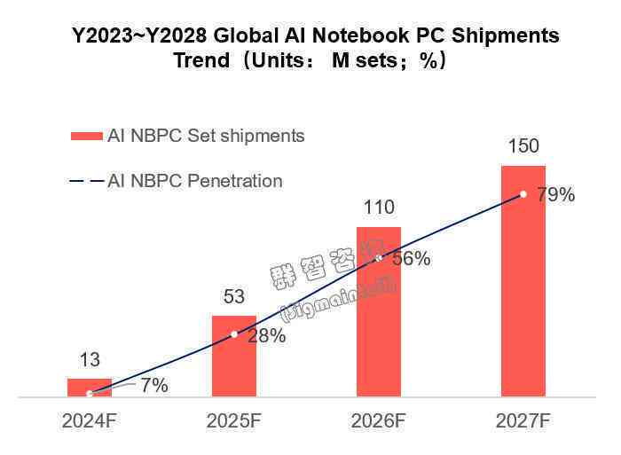 2023年度电脑AI写作平台大盘点：功能、性能与用户体验全解析