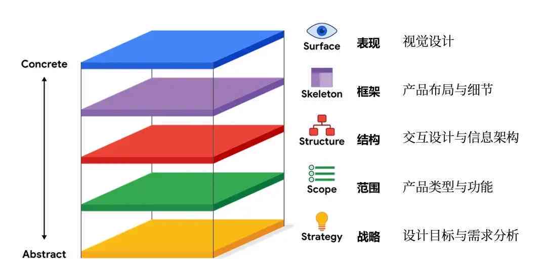 2023年度电脑AI写作平台大盘点：功能、性能与用户体验全解析