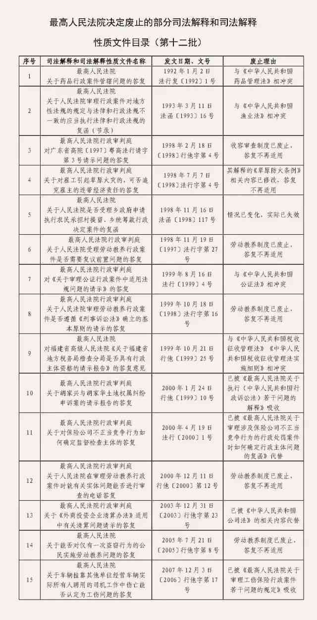 更高法关于认定工伤的条件、解释及司法解释汇编