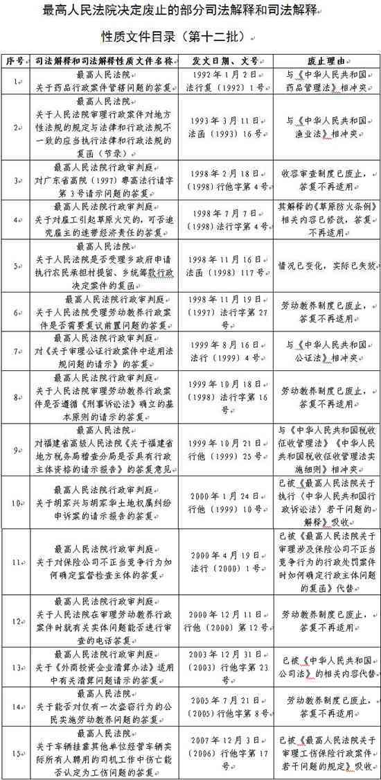 更高法关于工伤认定的司法解释9号：更高人民法院工伤司法解释全文及公告